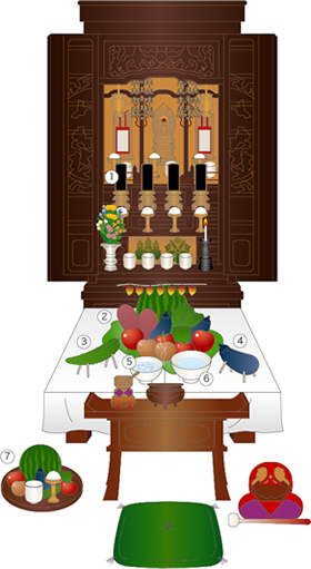 お仏壇と共に飾る盆棚の一例