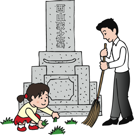 ゴミや落ち葉を拾い、雑草を取り除き、お墓の周囲をきれいにします。