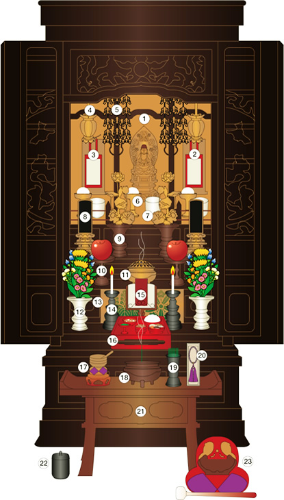 仏壇の飾り方一例